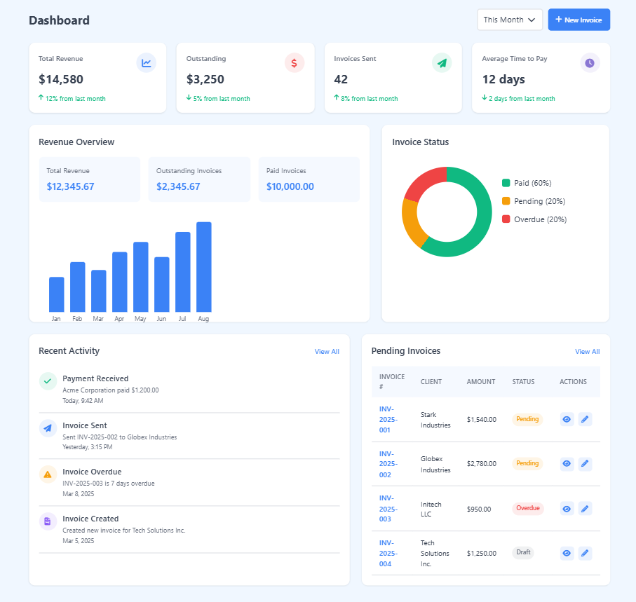 Invoice dashboard for freelancers and small businesses